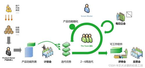 現代軟件工程中的系統設計與開發模型演進