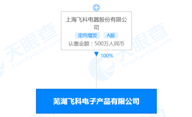 飛科電器蕪湖新公司啟航 深耕電器輔件銷售，拓展區(qū)域市場(chǎng)布局